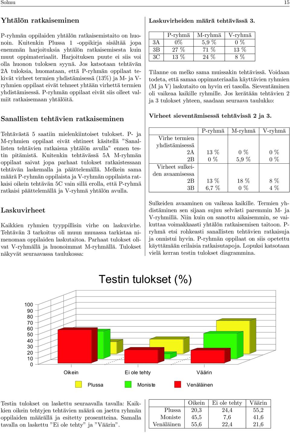 Jos katsotaan tehtävän 2A tuloksia, huomataan, että P-ryhmän oppilaat tekivät virheet termien yhdistämisessä (13%) ja M- ja V- ryhmien oppilaat eivät tehneet yhtään virhettä termien yhdistämisessä.