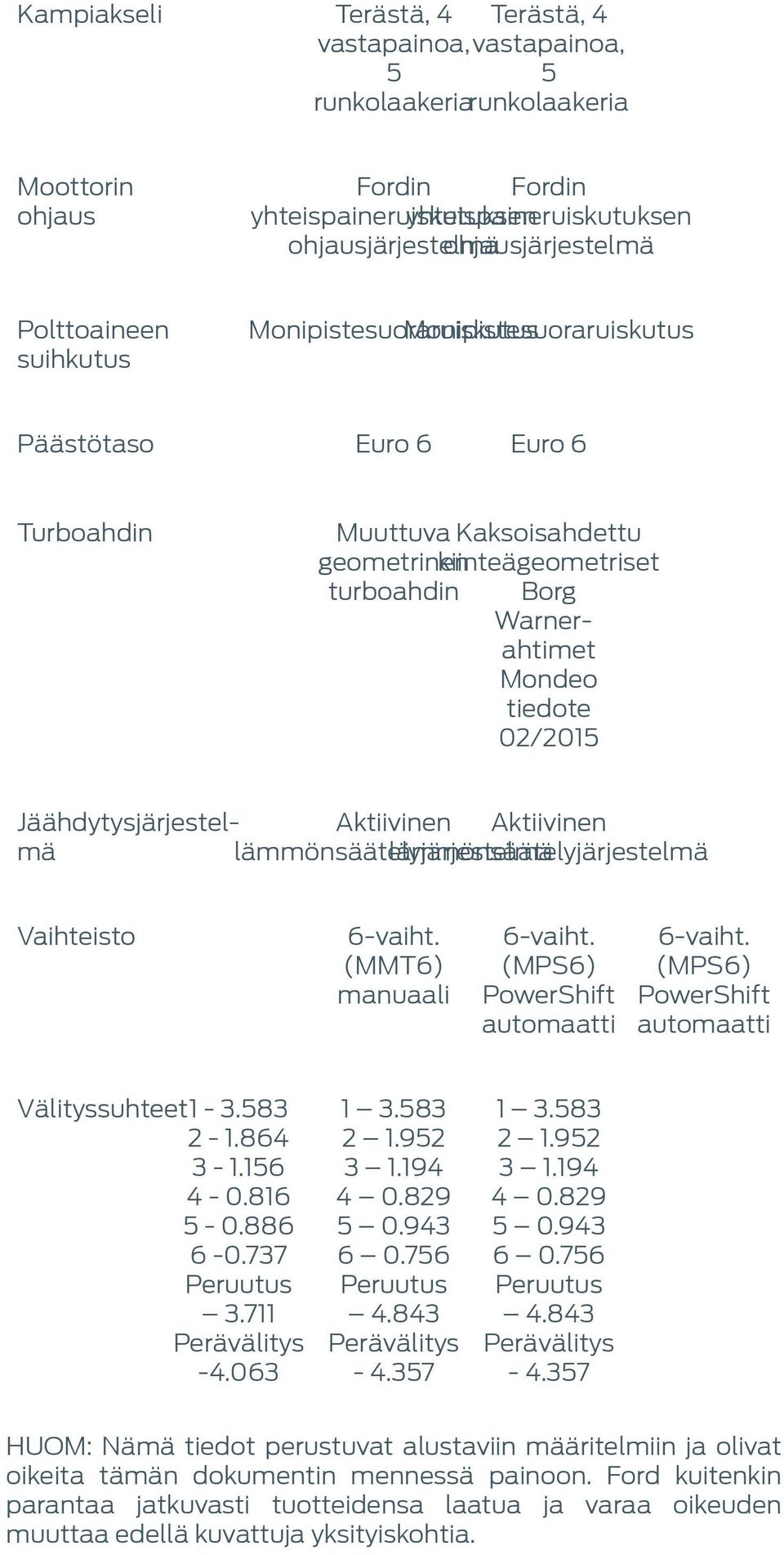 Warnerahtimet Mondeo tiedote 02/2015 Jäähdytysjärjestelmä lämmönsäätelyjärjestelmä Aktiivinen Aktiivinen lämmönsäätelyjärjestelmä Vaihteisto (MMT6) (MPS6) PowerShift automaatti (MPS6) PowerShift