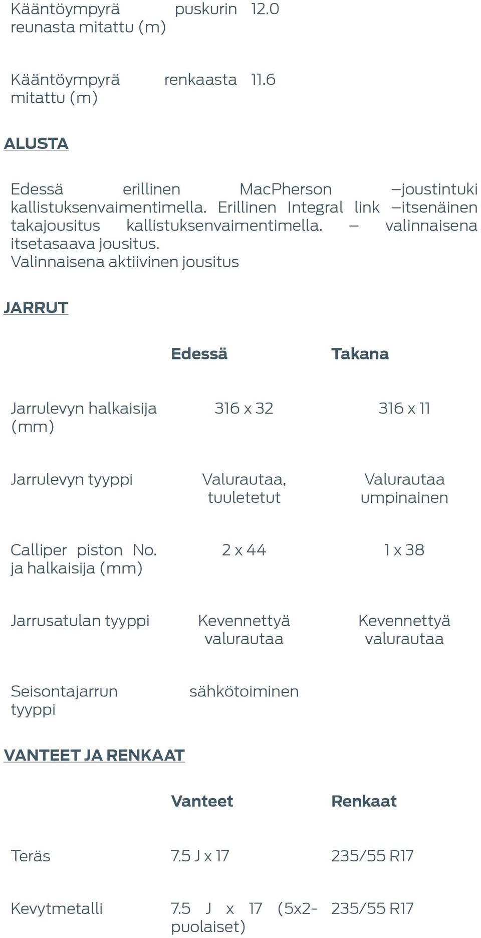 Valinnaisena aktiivinen jousitus JARRUT Edessä Takana Jarrulevyn halkaisija (mm) 316 x 32 316 x 11 Jarrulevyn tyyppi Valurautaa, tuuletetut Valurautaa umpinainen Calliper