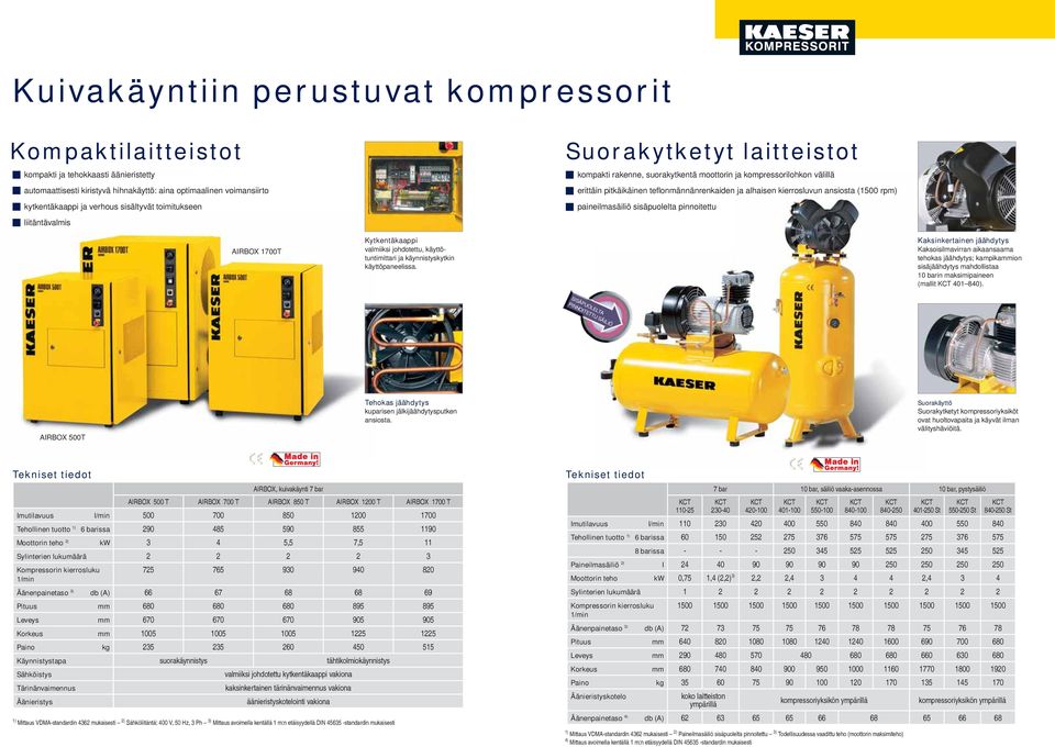 ansiosta (1500 rpm) paineilmasäiliö sisäpuolelta pinnoitettu liitäntävalmis AIRBOX 1700T Kytkentäkaappi valmiiksi johdotettu, käyttötuntimittari ja käynnistyskytkin käyttöpaneelissa.