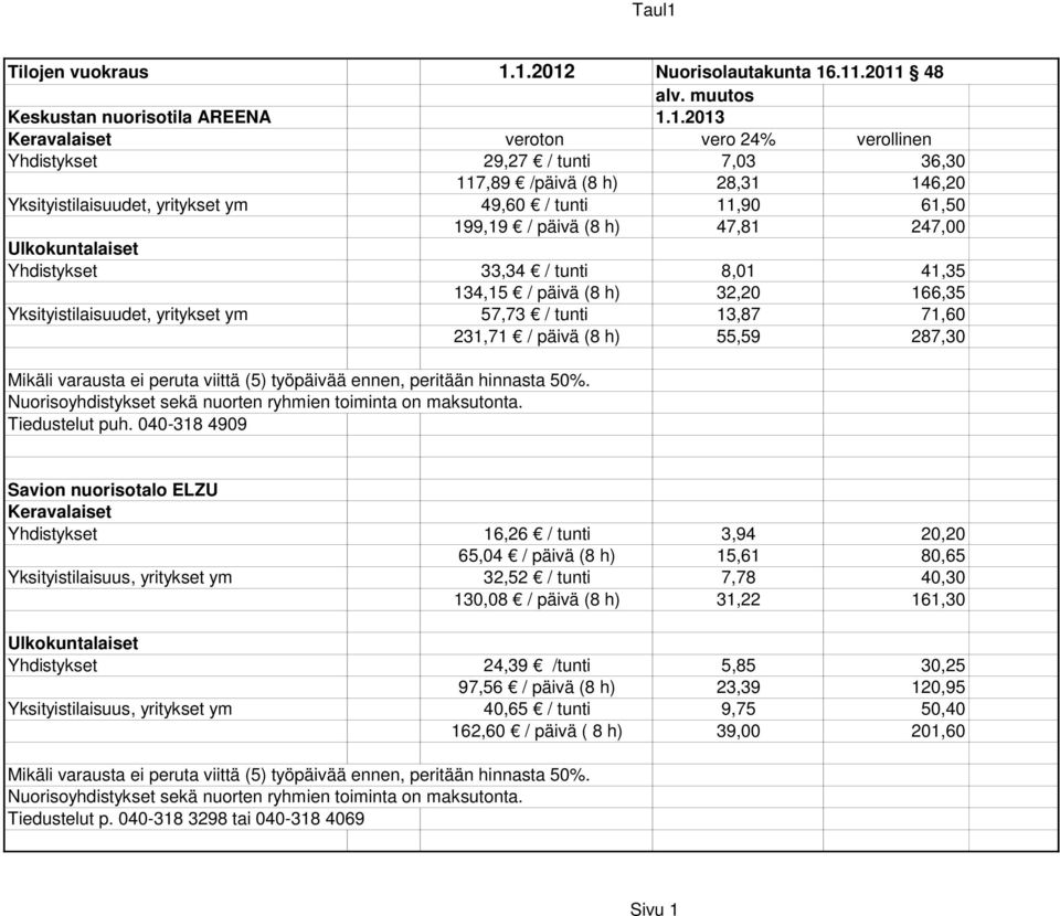 Yksityistilaisuudet, yritykset ym 49,60 / tunti 11,90 61,50 199,19 / päivä (8 h) 47,81 247,00 Yhdistykset 33,34 / tunti 8,01 41,35 134,15 / päivä (8 h) 32,20 166,35 Yksityistilaisuudet, yritykset ym