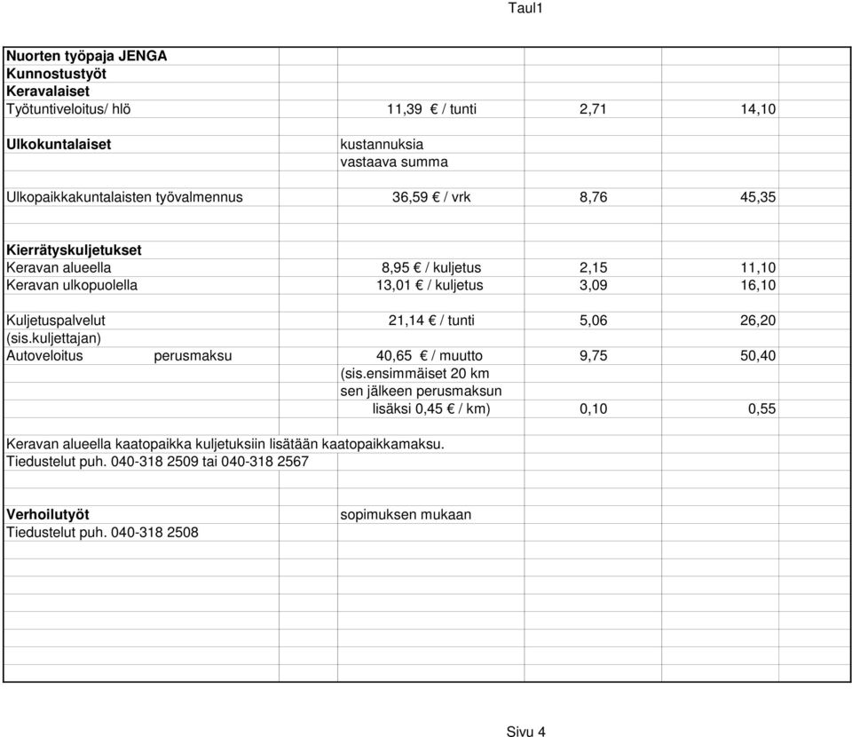 (sis.kuljettajan) Autoveloitus perusmaksu 40,65 / muutto 9,75 50,40 (sis.