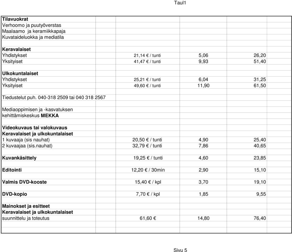 040-318 2509 tai 040 318 2567 Mediaoppimisen ja -kasvatuksen kehittämiskeskus MEKKA Videokuvaus tai valokuvaus ja ulkokuntalaiset 1 kuvaaja (sis nauhat) 20,50 / tunti 4,90 25,40 2