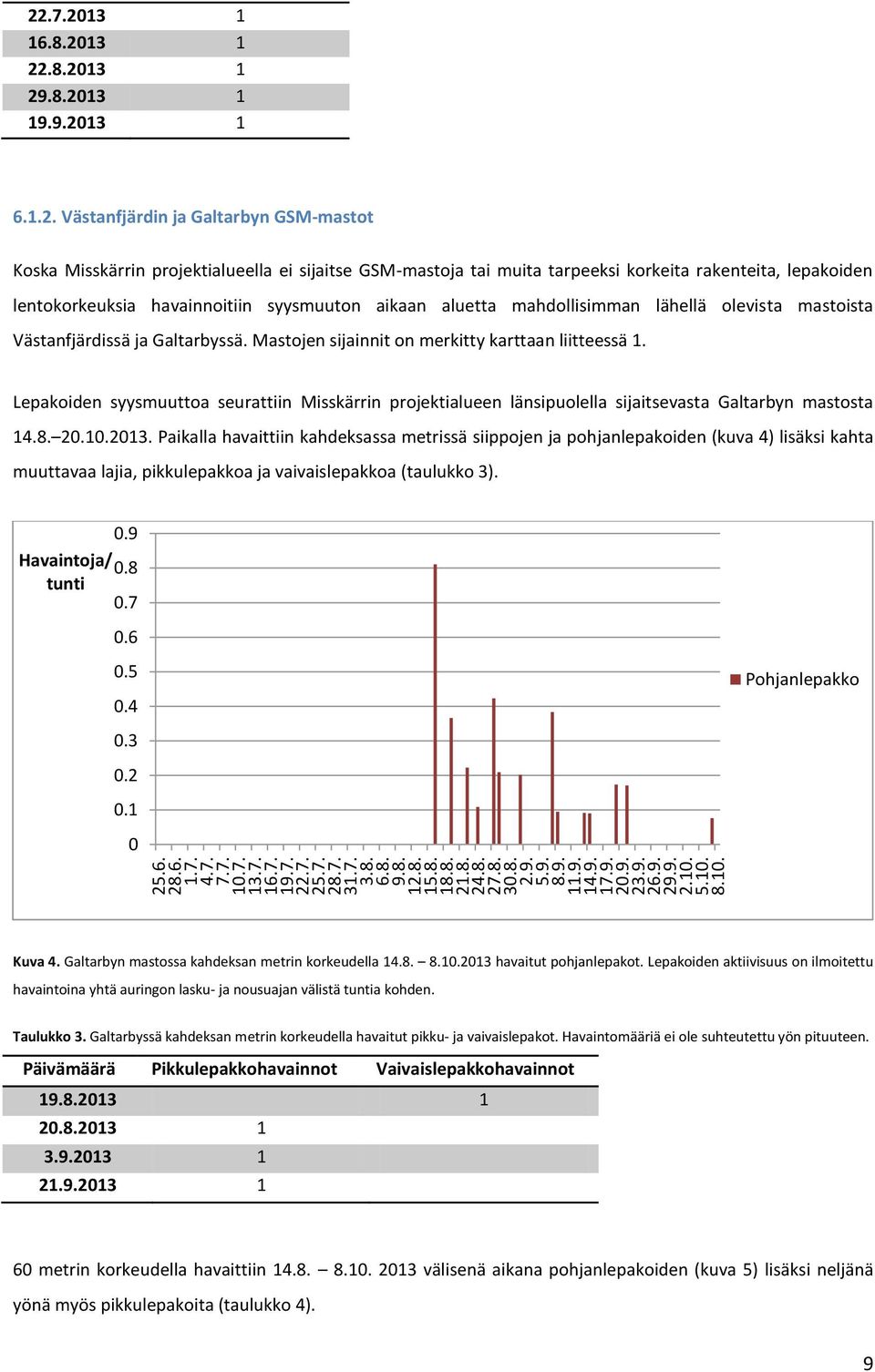 havainnoitiin syysmuuton aikaan aluetta mahdollisimman lähellä olevista mastoista Västanfjärdissä ja Galtarbyssä. Mastojen sijainnit on merkitty karttaan liitteessä 1.