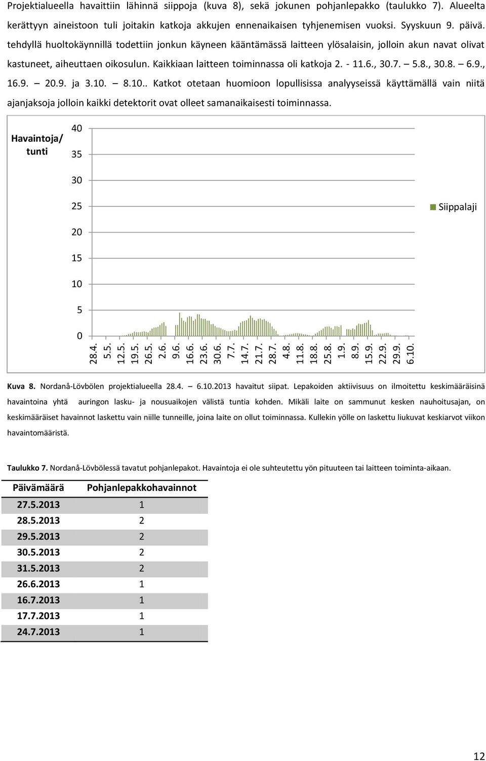 tehdyllä huoltokäynnillä todettiin jonkun käyneen kääntämässä laitteen ylösalaisin, jolloin akun navat olivat kastuneet, aiheuttaen oikosulun. Kaikkiaan laitteen toiminnassa oli katkoja 2. - 11.6., 3.