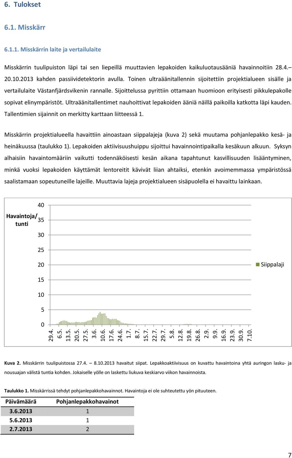 Sijoittelussa pyrittiin ottamaan huomioon erityisesti pikkulepakolle sopivat elinympäristöt. Ultraäänitallentimet nauhoittivat lepakoiden ääniä näillä paikoilla katkotta läpi kauden.