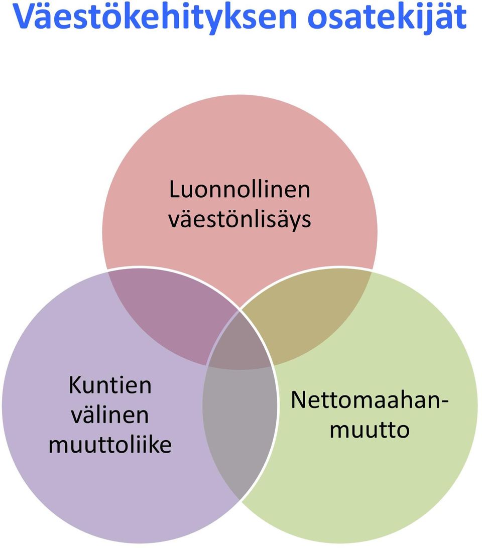 väestönlisäys Kuntien