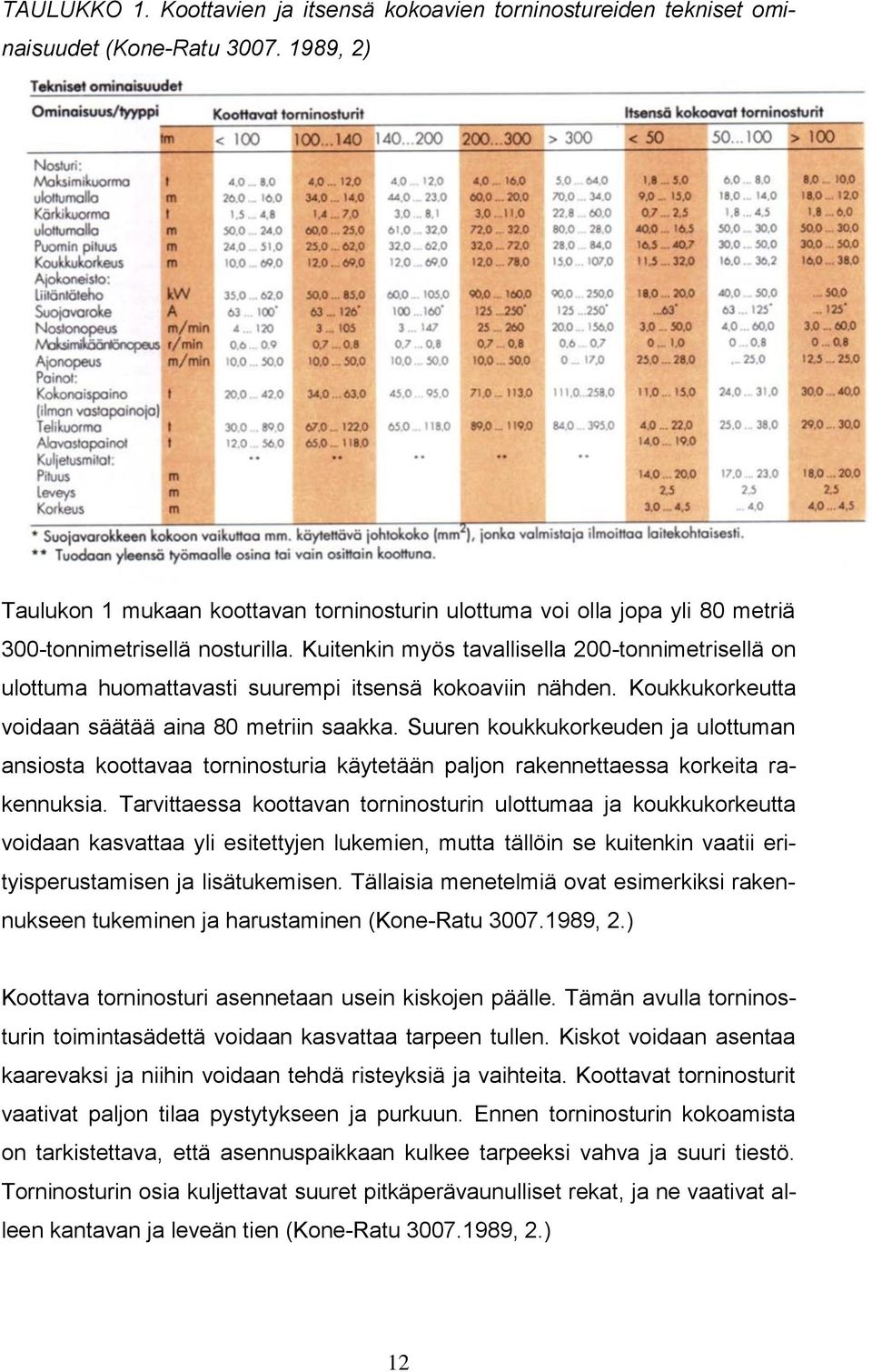 Kuitenkin myös tavallisella 200-tonnimetrisellä on ulottuma huomattavasti suurempi itsensä kokoaviin nähden. Koukkukorkeutta voidaan säätää aina 80 metriin saakka.