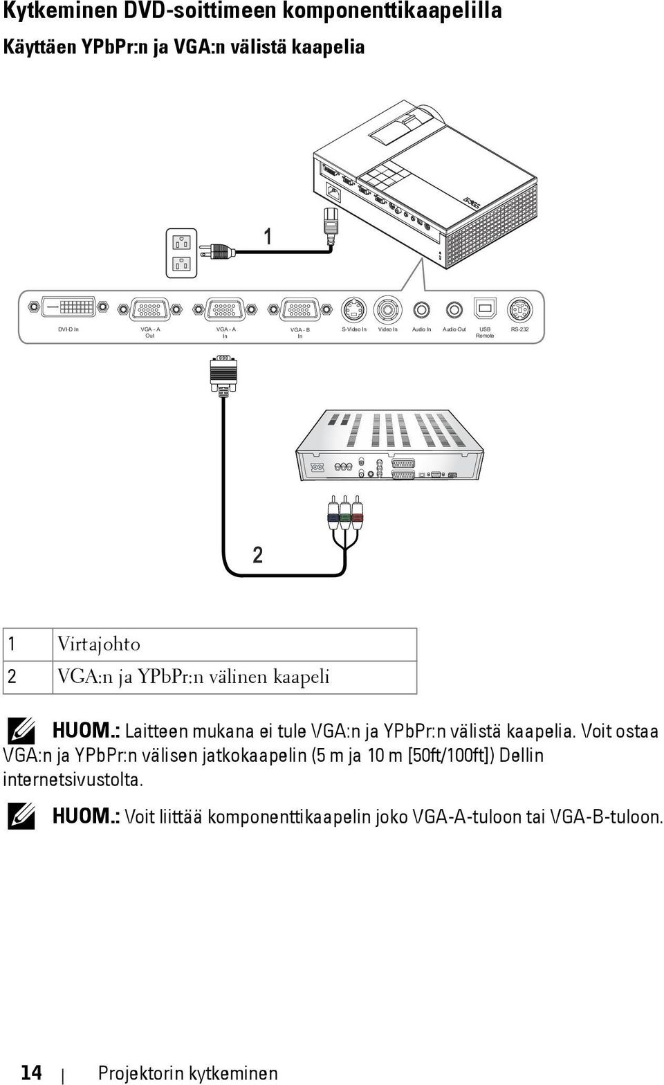 : Laitteen mukana ei tule VGA:n ja YPbPr:n välistä kaapelia.