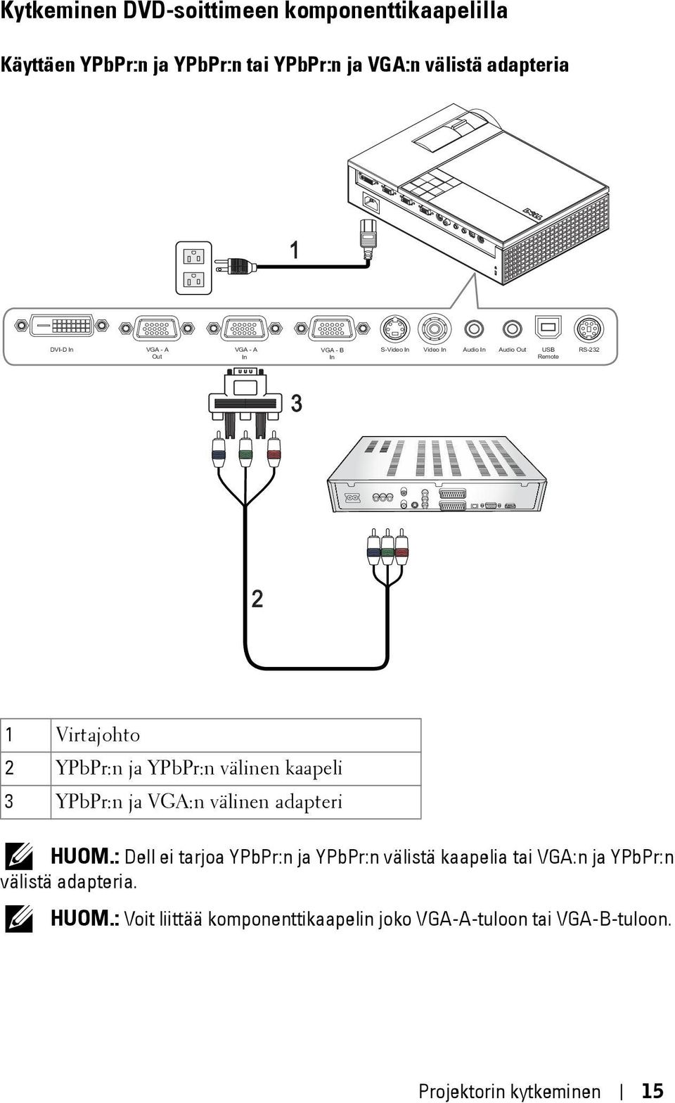 YPbPr:n välinen kaapeli 3 YPbPr:n ja VGA:n välinen adapteri HUOM.