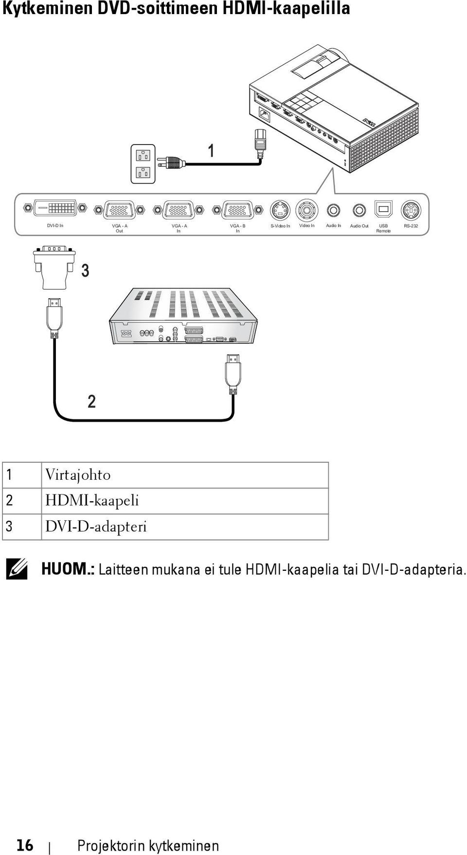 RS-232 3 2 1 Virtajohto 2 HDMI-kaapeli 3 DVI-D-adapteri HUOM.