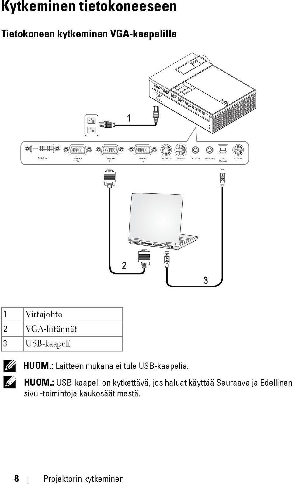 VGA-liitännät 3 USB-kaapeli HUOM.
