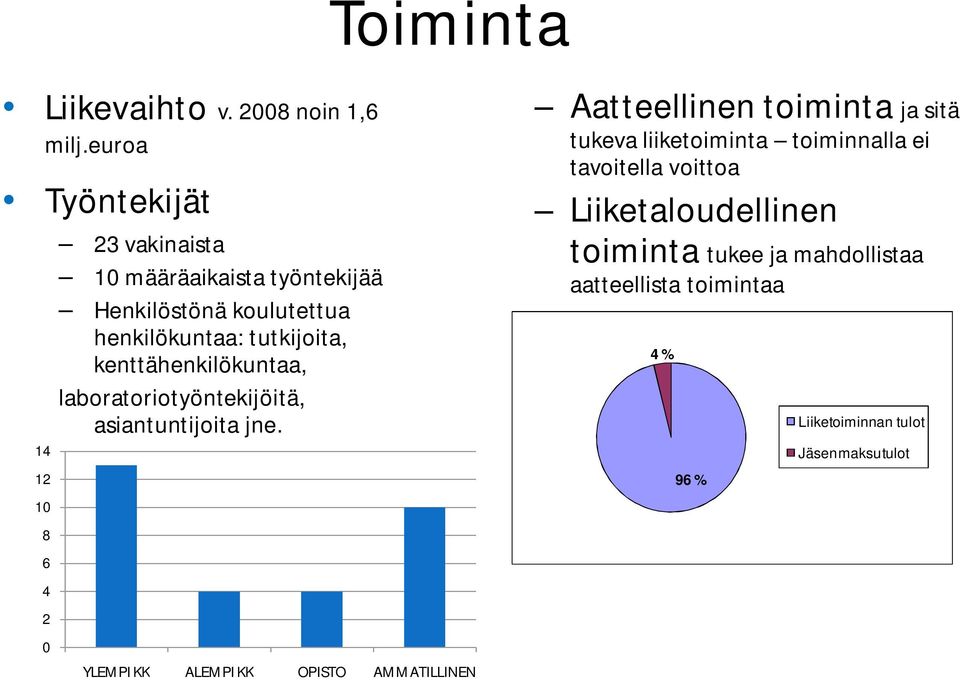 tutkijoita, kenttähenkilökuntaa, laboratoriotyöntekijöitä, asiantuntijoita jne.