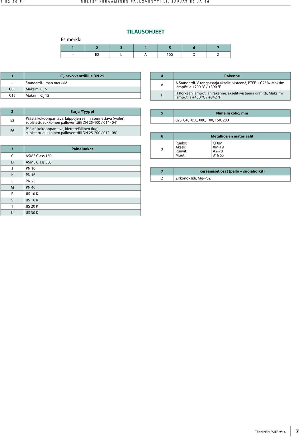 Sarja /Tyyppi E2 E6 Päästä kokoonpantava, laippojen väliin asennettava (wafer), supistettuaukkoinen palloventtiili DN 25-100 / 01" - 04" Päästä kokoonpantava, kierrereiällinen (lug),
