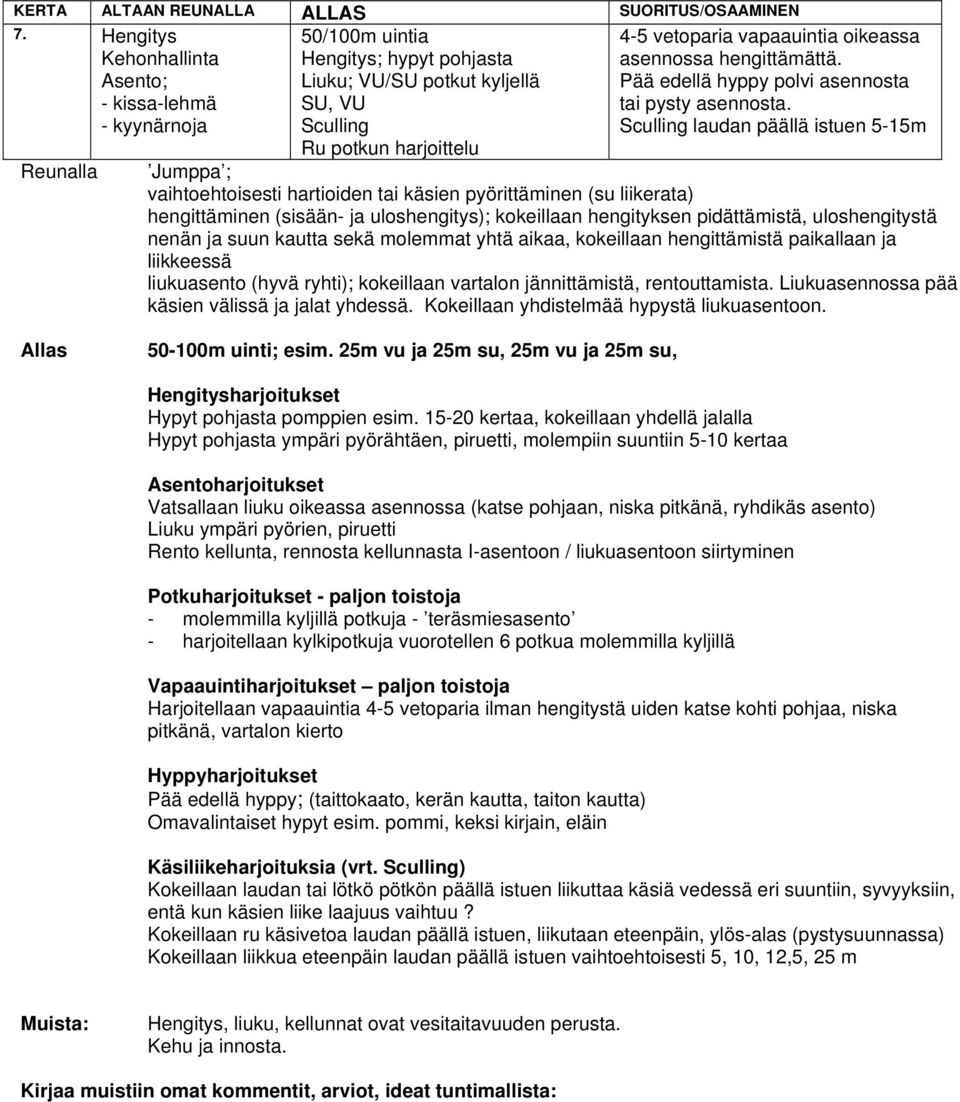 25m vu ja 25m su, 25m vu ja 25m su, Rento kellunta, rennosta kellunnasta I-asentoon / on siirtyminen Vapaauintiharjoitukset paljon toistoja Harjoitellaan vapaauintia 4-5 vetoparia ilman hengitystä