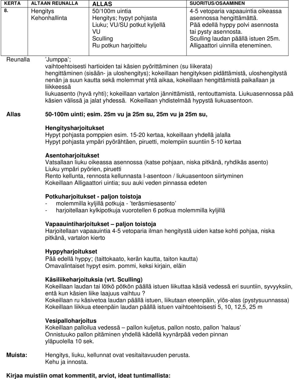 25m vu ja 25m su, 25m vu ja 25m su, Rento kellunta, rennosta kellunnasta I-asentoon / on siirtyminen Kokeillaan Alligaattori uintia; suu auki veden pinnassa edeten Vapaauintiharjoitukset paljon