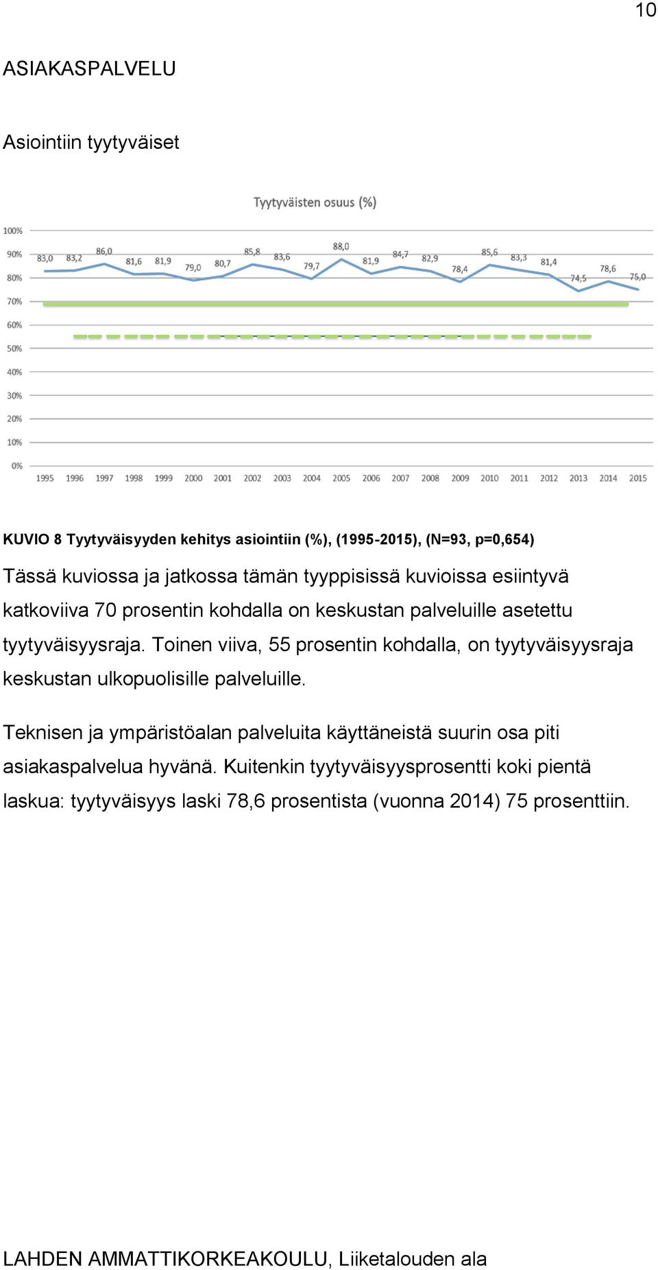 Toinen viiva, 55 prosentin kohdalla, on tyytyväisyysraja keskustan ulkopuolisille palveluille.