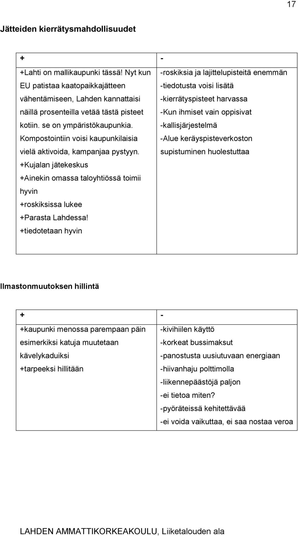 pisteet -Kun ihmiset vain oppisivat kotiin. se on ympäristökaupunkia. -kallisjärjestelmä Kompostointiin voisi kaupunkilaisia -Alue keräyspisteverkoston vielä aktivoida, kampanjaa pystyyn.