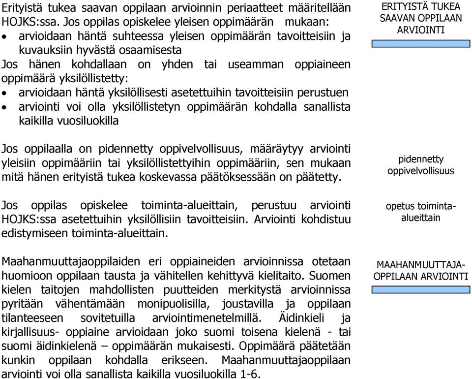 oppimäärä yksilöllistetty: arvioidaan häntä yksilöllisesti asetettuihin tavoitteisiin perustuen arviointi voi olla yksilöllistetyn oppimäärän kohdalla sanallista kaikilla vuosiluokilla Jos oppilaalla