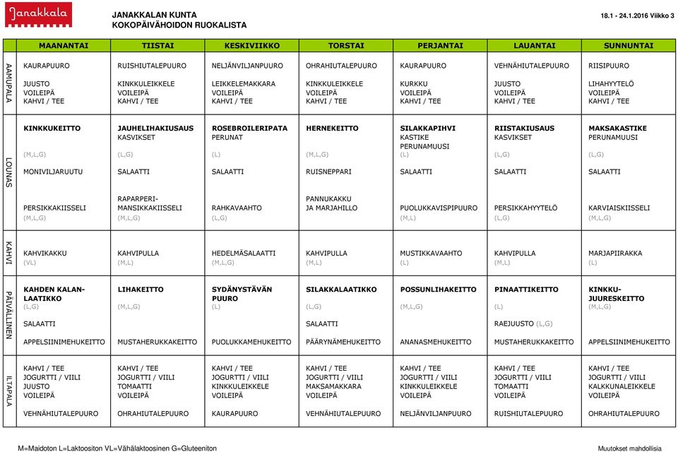 (M,L,G) (L,G) (L) (M,L,G) (L) (L,G) (L,G) MONIVILJARUUTU SALAATTI SALAATTI RUISNEPPARI SALAATTI SALAATTI SALAATTI RAPARPERI- PANNUKAKKU PERSIKKAKIISSELI MANSIKKAKIISSELI RAHKAVAAHTO JA MARJAHILLO