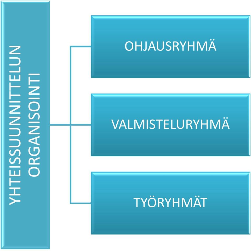 TYÖRYHMÄT