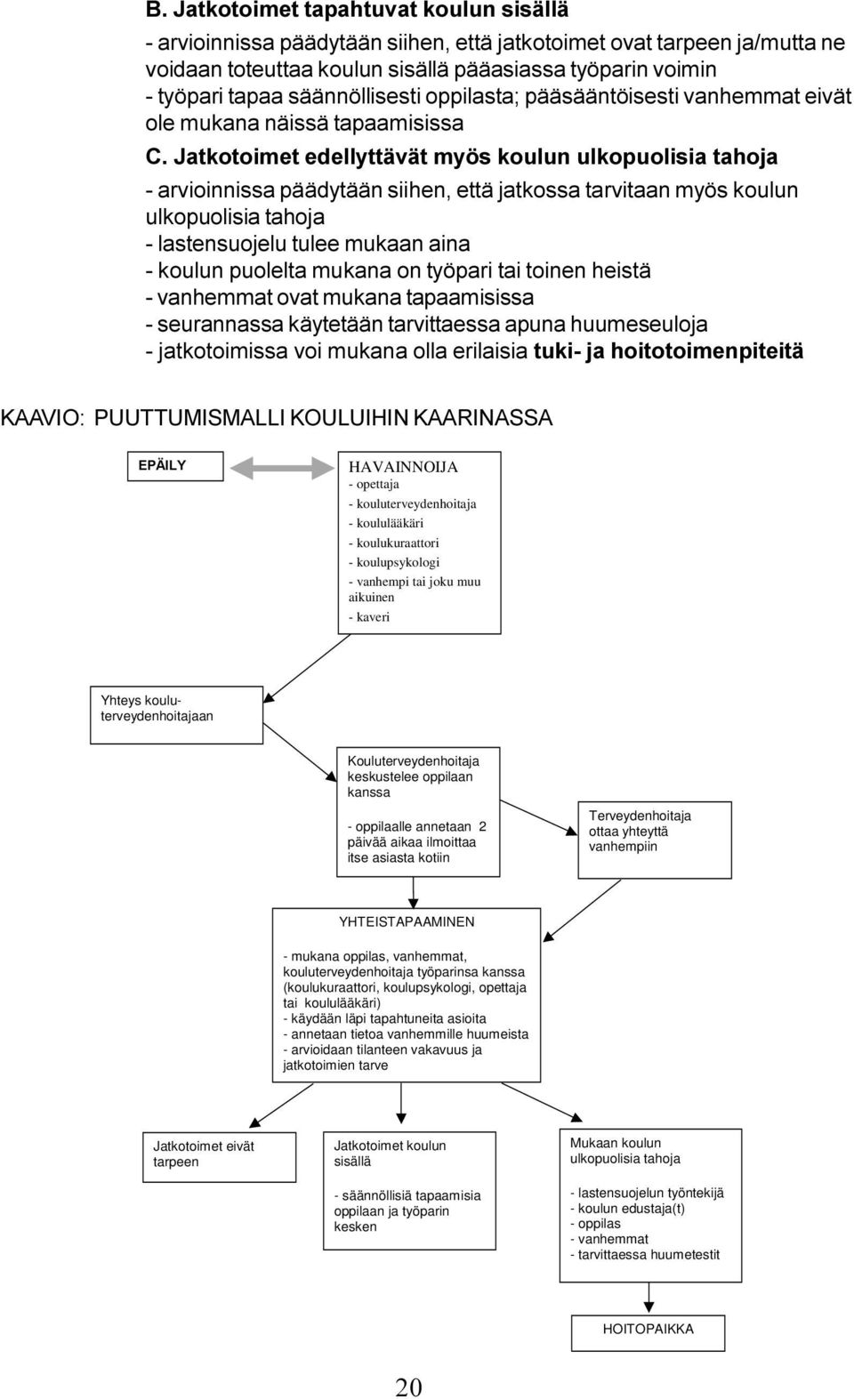 kouluterveydenhoitaja työparinsa kanssa (koulukuraattori, koulupsykologi, opettaja tai koululääkäri) - käydään läpi tapahtuneita asioita - annetaan tietoa vanhemmille huumeista - arvioidaan tilanteen