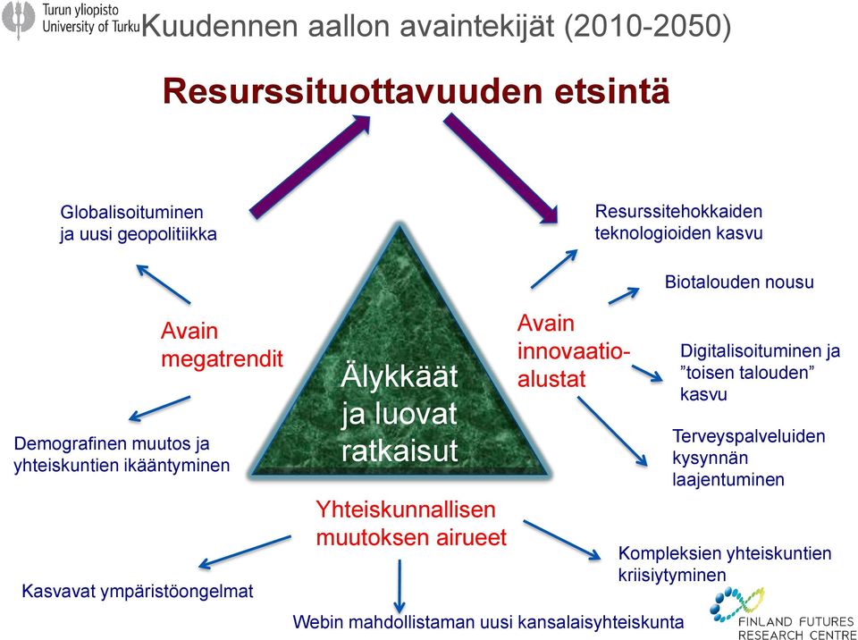 ympäristöongelmat Älykkäät ja luovat ratkaisut Yhteiskunnallisen muutoksen airueet Avain innovaatioalustat Webin mahdollistaman