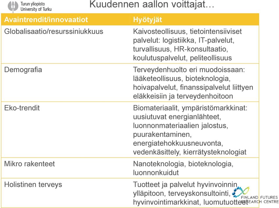 bioteknologia, hoivapalvelut, finanssipalvelut liittyen eläkkeisiin ja terveydenhoitoon Biomateriaalit, ympäristömarkkinat: uusiutuvat energianlähteet, luonnonmateriaalien jalostus,