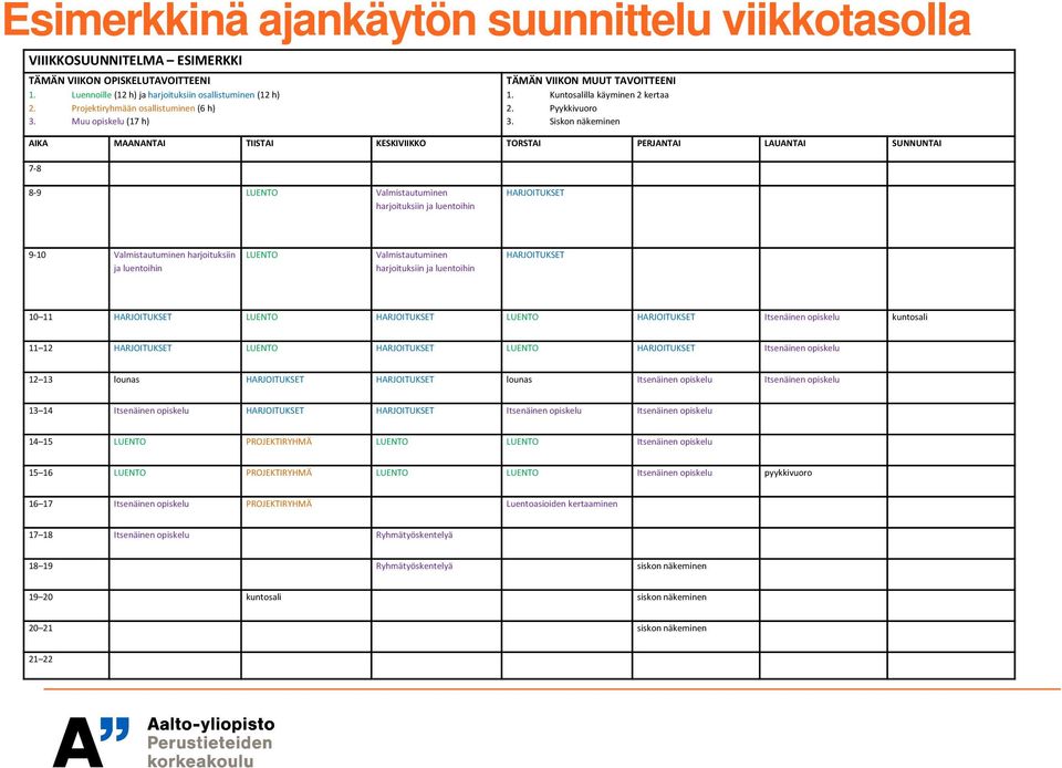 Siskon näkeminen AIKA MAANANTAI TIISTAI KESKIVIIKKO TORSTAI PERJANTAI LAUANTAI SUNNUNTAI 7-8 8-9 LUENTO Valmistautuminen harjoituksiin ja luentoihin HARJOITUKSET 9-10 Valmistautuminen harjoituksiin