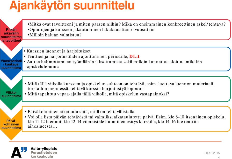 Vuosi/periodi / kuukausi suunnitelma Kurssien luennot ja harjoitukset Tenttien ja harjoitustöiden ajoittuminen periodille, DL:t Auttaa hahmottamaan työmäärän jaksottumista sekä milloin kannattaa