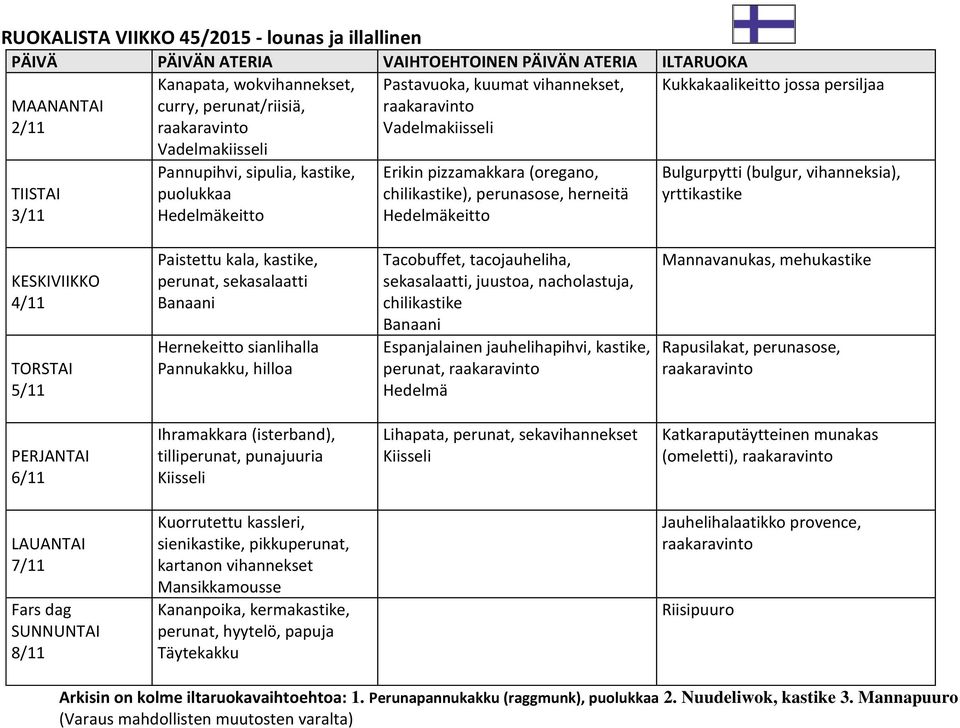 sekasalaatti Hernekeitto sianlihalla Pannukakku, hilloa Tacobuffet, tacojauheliha, sekasalaatti, juustoa, nacholastuja, chilikastike Espanjalainen jauhelihapihvi, kastike, perunat, Mannavanukas,