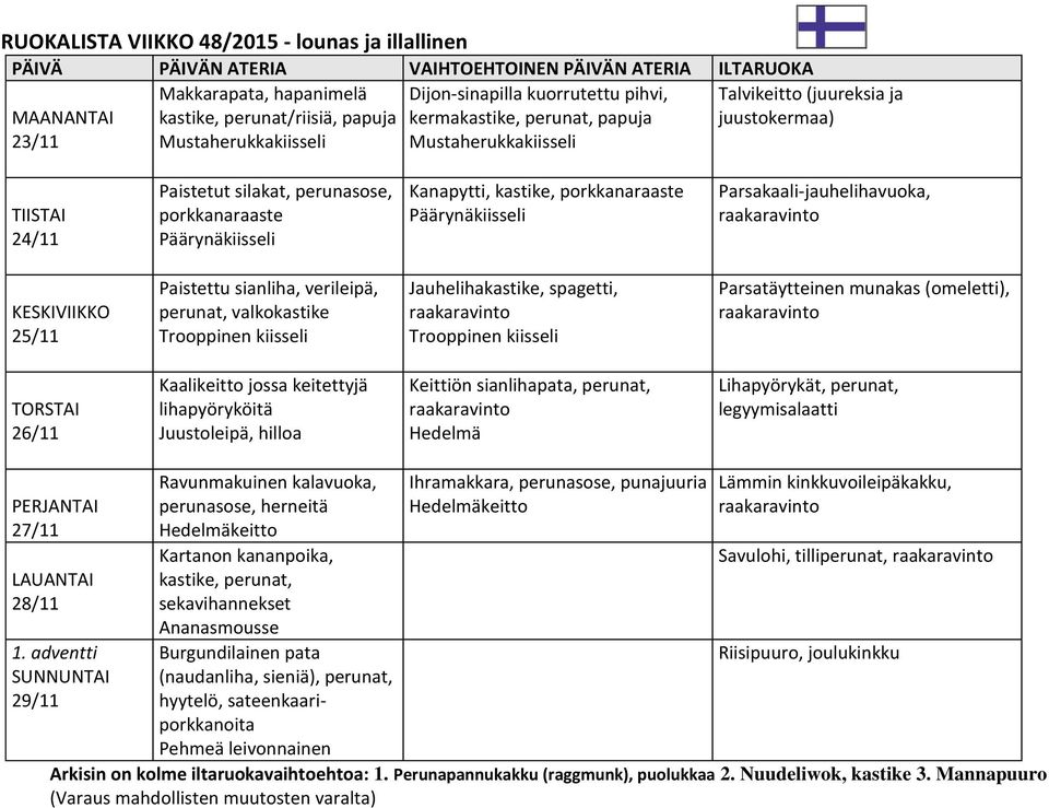 sianliha, verileipä, perunat, valkokastike Jauhelihakastike, spagetti, Parsatäytteinen munakas (omeletti), 26/11 Kaalikeitto jossa keitettyjä lihapyöryköitä Juustoleipä, hilloa Keittiön sianlihapata,