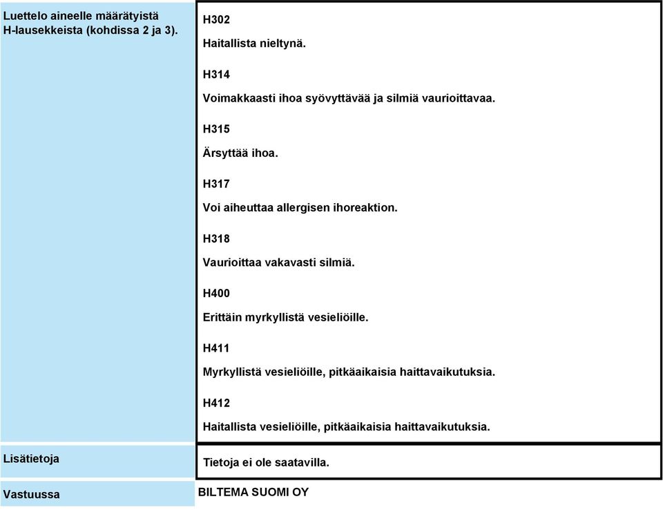 H317 Voi aiheuttaa allergisen ihoreaktion. H318 Vaurioittaa vakavasti silmiä.