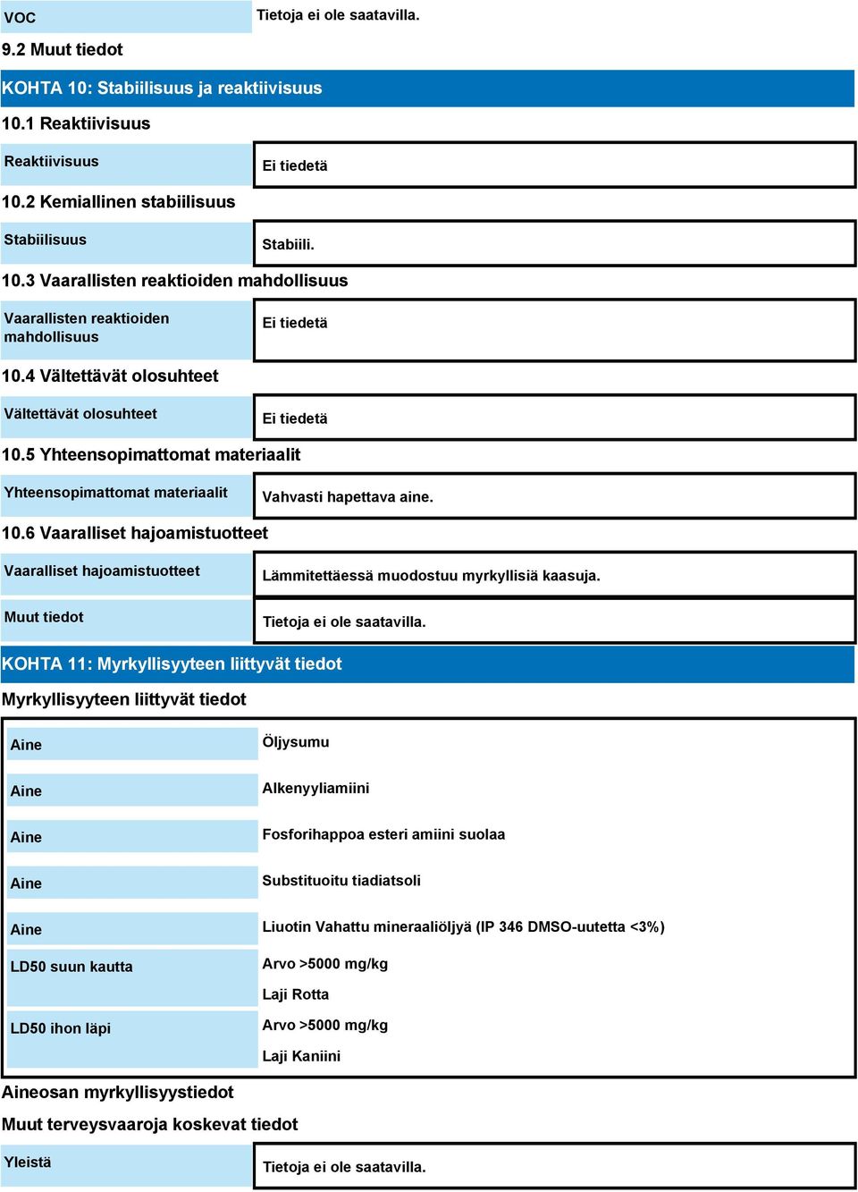 KOHTA 11: Myrkyllisyyteen liittyvät tiedot Myrkyllisyyteen liittyvät tiedot Öljysumu Alkenyyliamiini Fosforihappoa esteri amiini suolaa Substituoitu tiadiatsoli Liuotin Vahattu mineraaliöljyä (IP 346