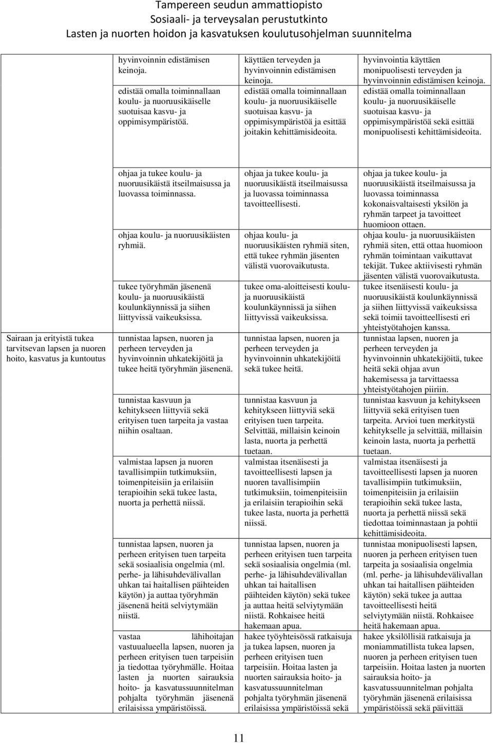 hyvinvointia käyttäen monipuolisesti terveyden ja hyvinvoinnin edistämisen keinoja.