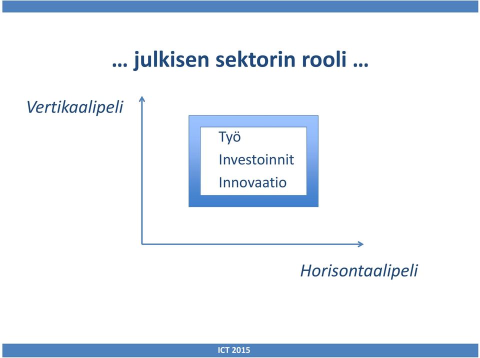 Työ Investoinnit