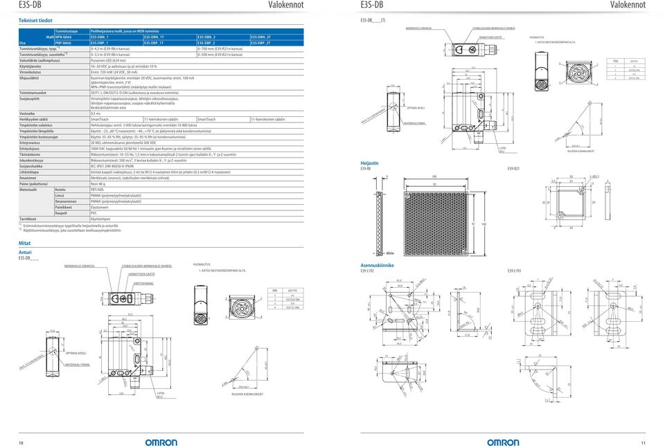 *1 0 4, m (E9-R8:n kanssa) 0 700 mm (E9-R21:n kanssa) Tunnistusetäisyys, suositeltu *2 0, m (E9-R8:n kanssa) 0 00 mm (E9-R21:n kanssa) Valonlähde (aallonpituus) Punainen LED (624 nm) Käyttöjännite 10