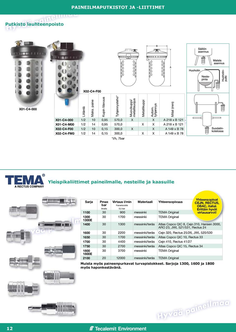 Mitat (mm) Yleispikaliittimet paineilmalle, nesteille ja kaasuille Sarja Pmax Virtaus l/min Materiaali Yhteensopivuus bar ilmalla Painehäviöllä 0,5 bar 1100 30 900 messinki TEMA Original 1300 1300E