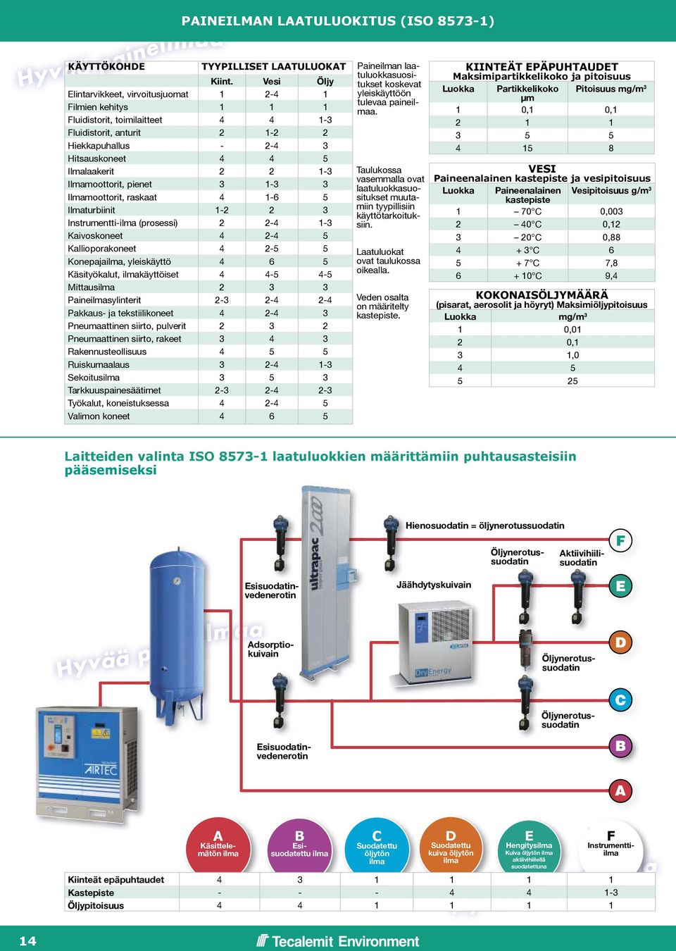 1-3 Ilmamoottorit, pienet 3 1-3 3 Ilmamoottorit, raskaat 4 1-6 5 Ilmaturbiinit 1-2 2 3 Instrumentti-ilma (prosessi) 2 2-4 1-3 Kaivoskoneet 4 2-4 5 Kallioporakoneet 4 2-5 5 Konepajailma, yleiskäyttö 4