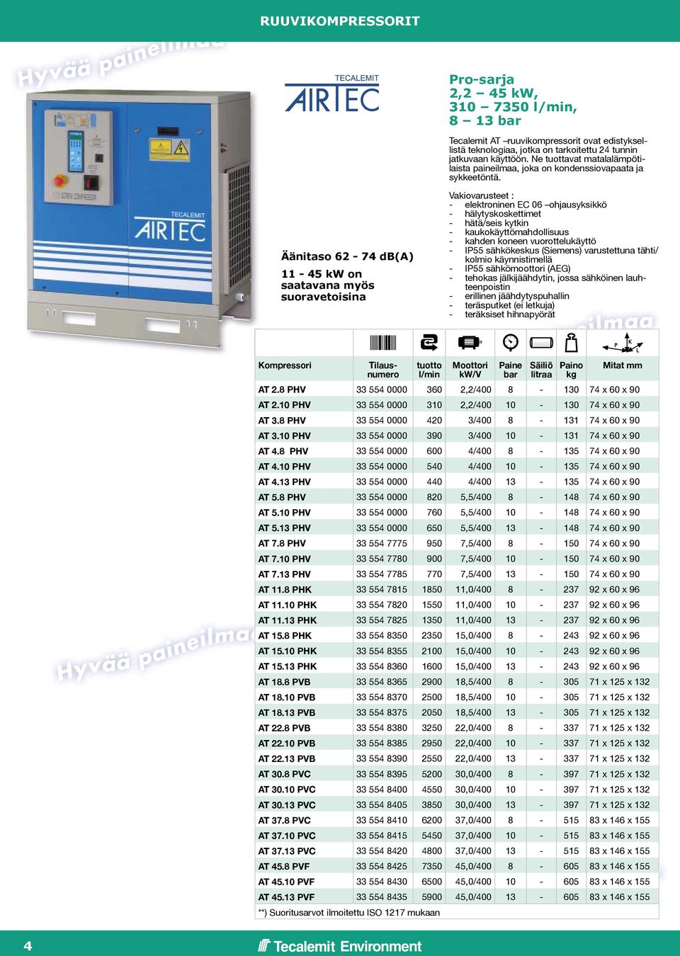 Äänitaso 62-74 db(a) 11-45 kw on saatavana myös suoravetoisina Vakiovarusteet : - elektroninen EC 06 ohjausyksikkö - hälytyskoskettimet - hätä/seis kytkin - kaukokäyttömahdollisuus - kahden koneen