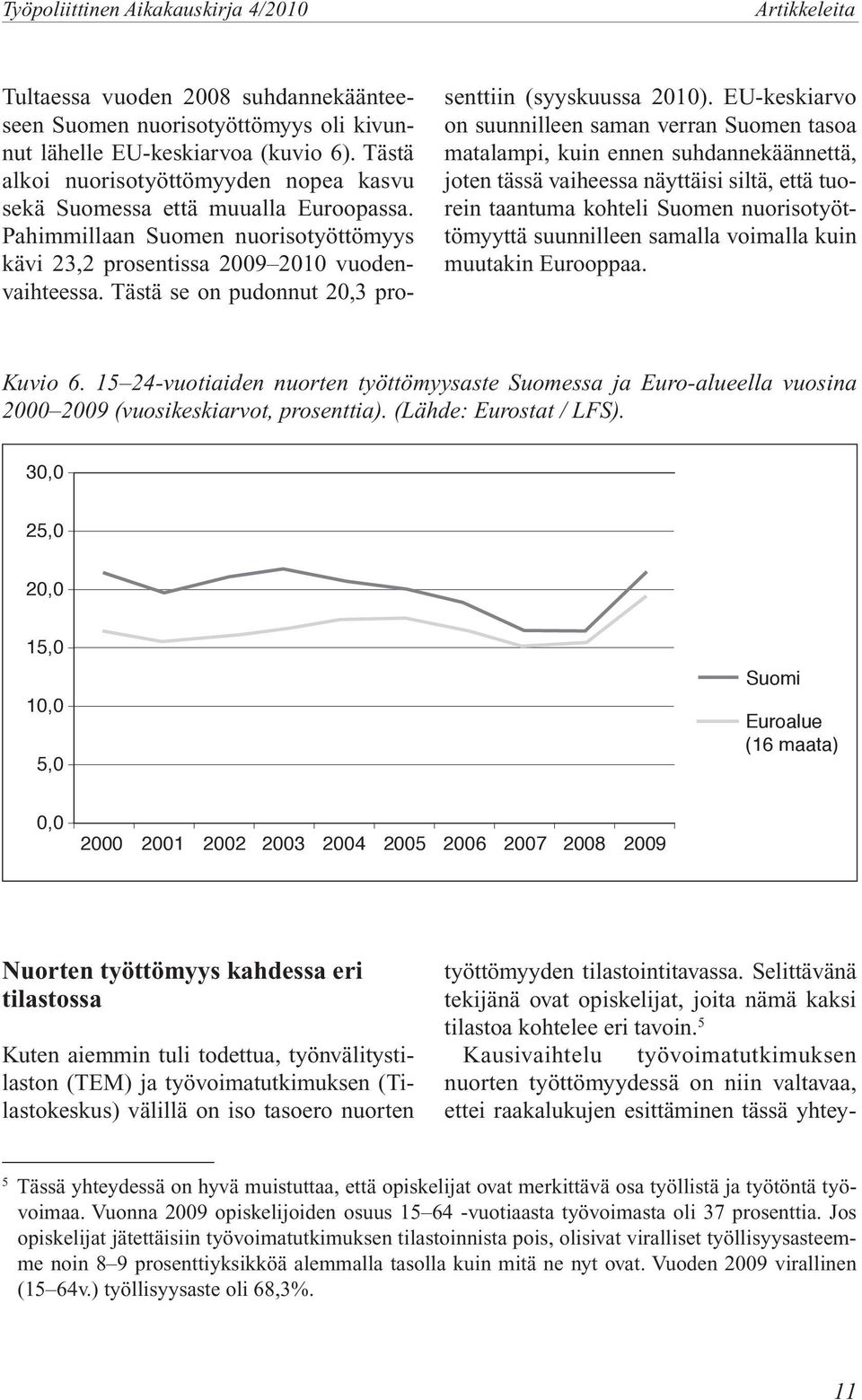 EU-keskiarvo on suunnilleen saman verran Suomen tasoa matalampi, kuin ennen suhdannekäännettä, joten tässä vaiheessa näyttäisi siltä, että tuorein taantuma kohteli Suomen nuorisotyöttömyyttä