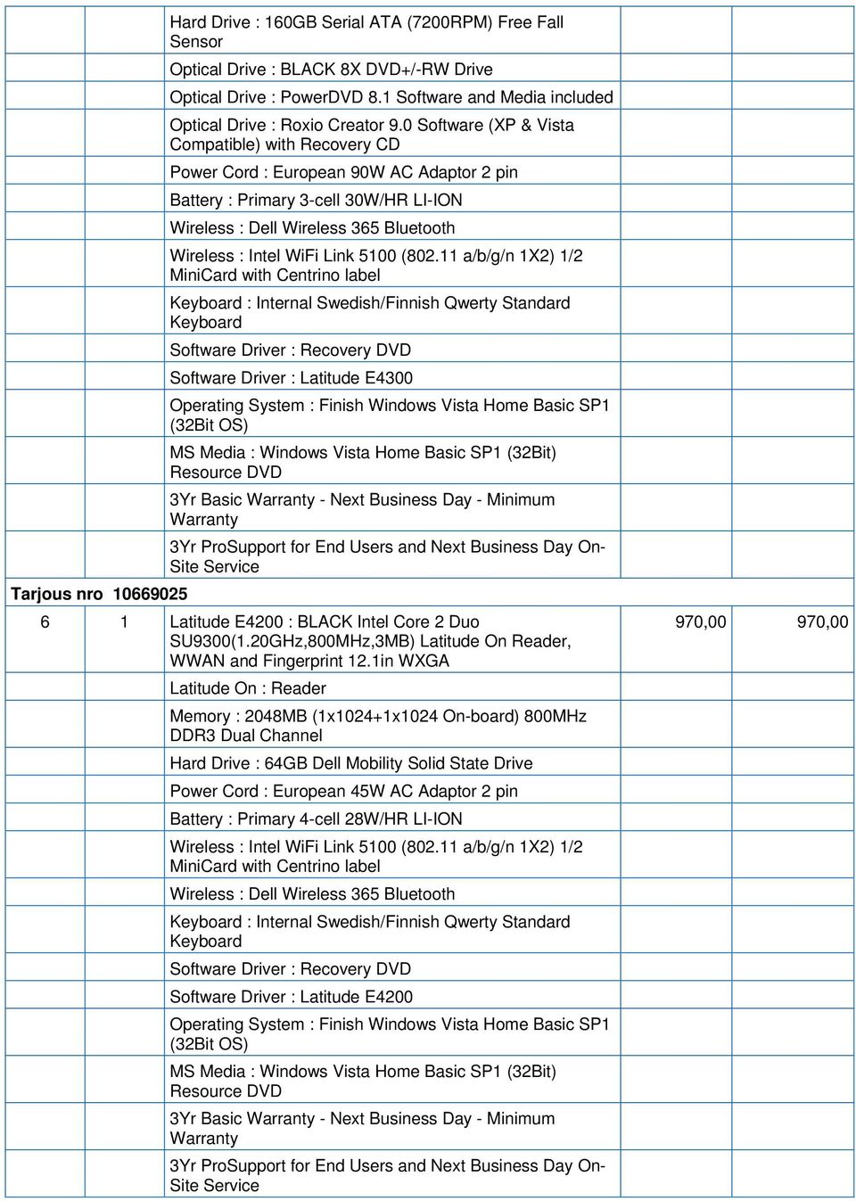 20GHz,800MHz,3MB) Latitude On Reader, WWAN and Fingerprint 12.