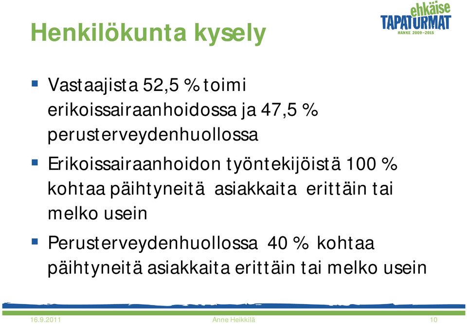 päihtyneitä asiakkaita erittäin tai melko usein Perusterveydenhuollossa 40 %