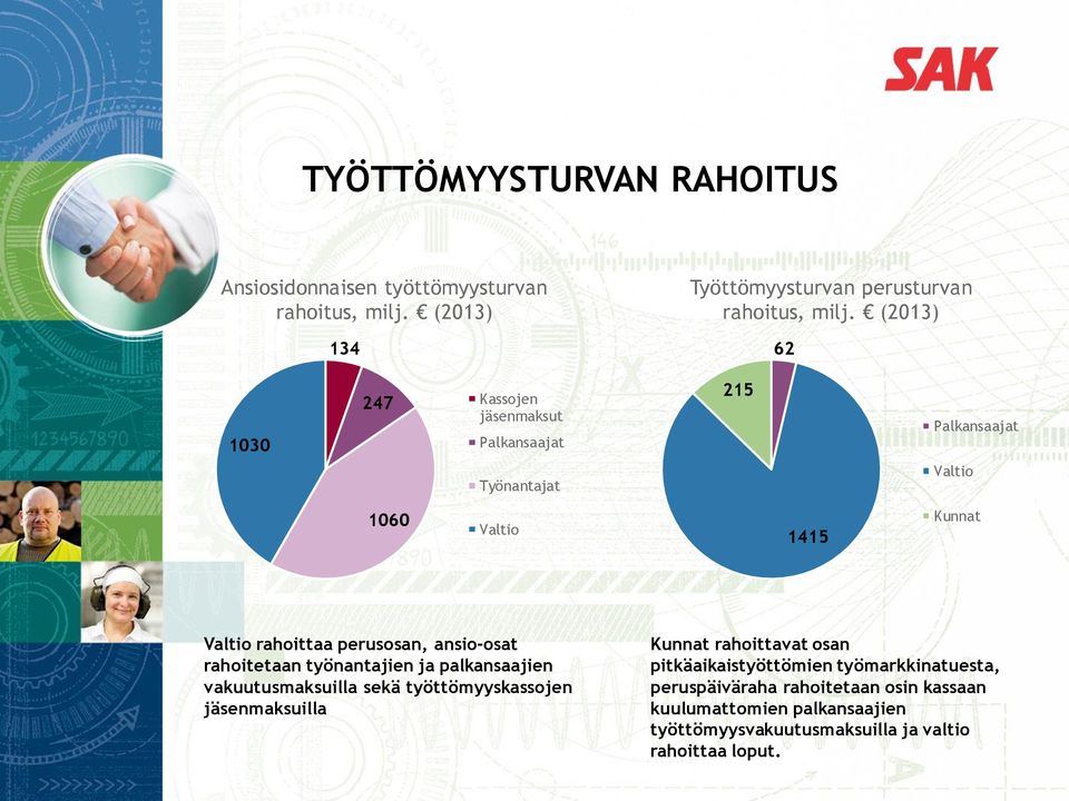 ansio-osat rahoitetaan työnantajien ja palkansaajien vakuutusmaksuilla sekä työttömyyskassojen jäsenmaksuilla Kunnat rahoittavat osan