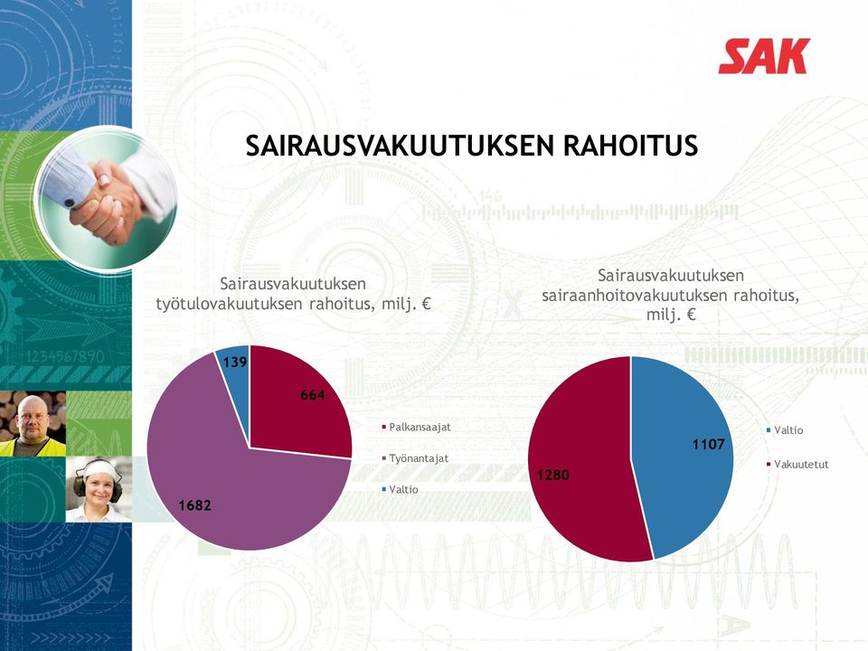 Sairausvakuutuksen sairaanhoitovakuutuksen rahoitus,