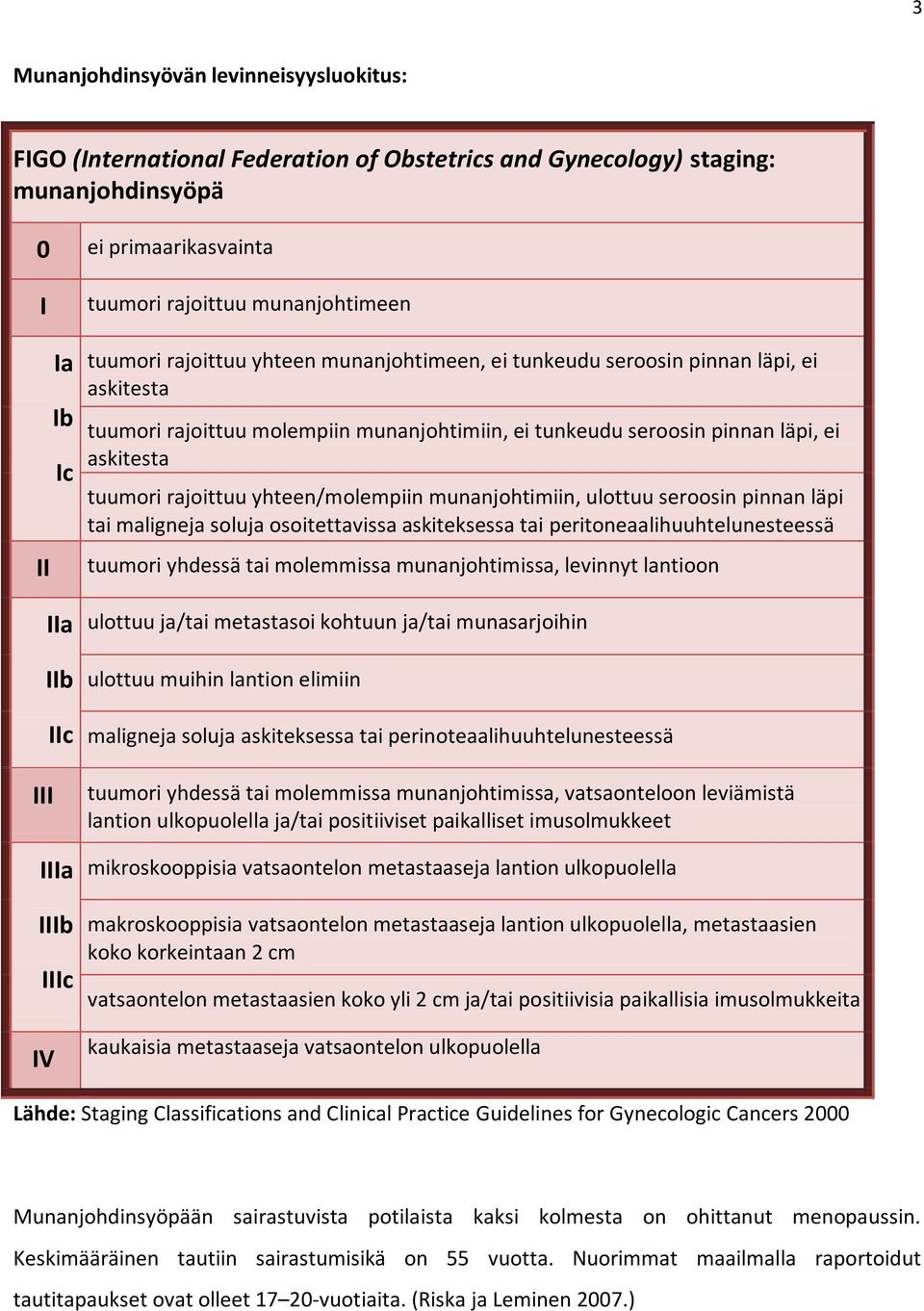 ei askitesta tuumori rajoittuu yhteen/molempiin munanjohtimiin, ulottuu seroosin pinnan läpi tai maligneja soluja osoitettavissa askiteksessa tai peritoneaalihuuhtelunesteessä tuumori yhdessä tai