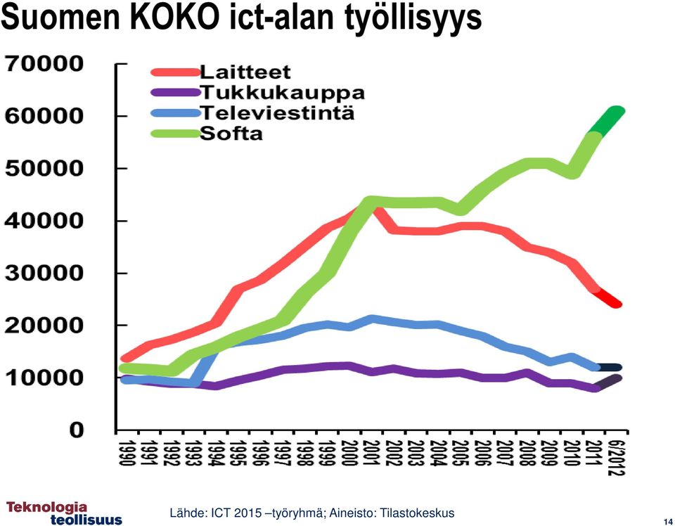 työryhmä;