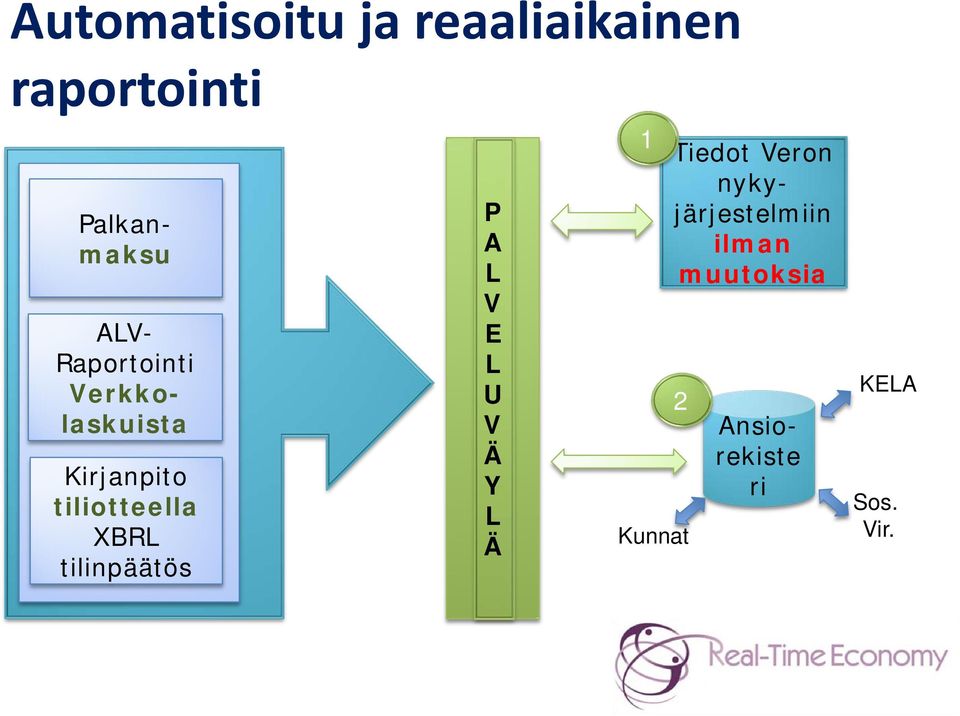 tilinpäätös P A L V E L U V Ä Y L Ä 1 Kunnat Tiedot Veron