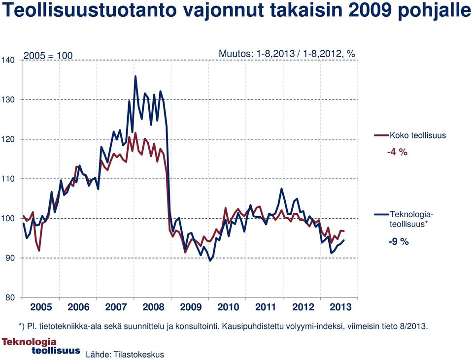 2006 2007 2008 2009 2010 2011 2012 2013 *) Pl.