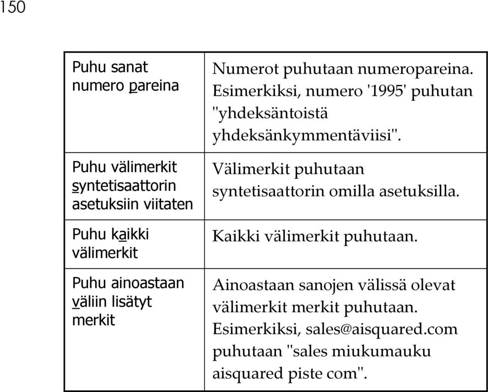 Esimerkiksi, numero ʹ1995ʹ puhutan ʺyhdeksäntoistä yhdeksänkymmentäviisiʺ.